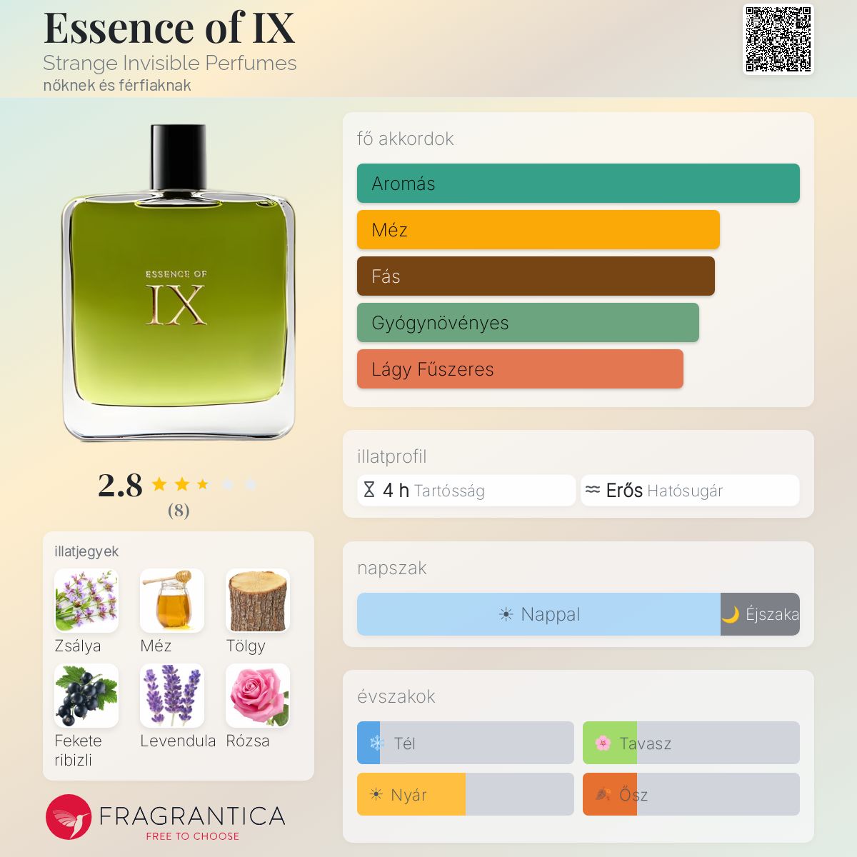Essence of IX Strange Invisible Perfumes parfüm - egy nőknek és ...