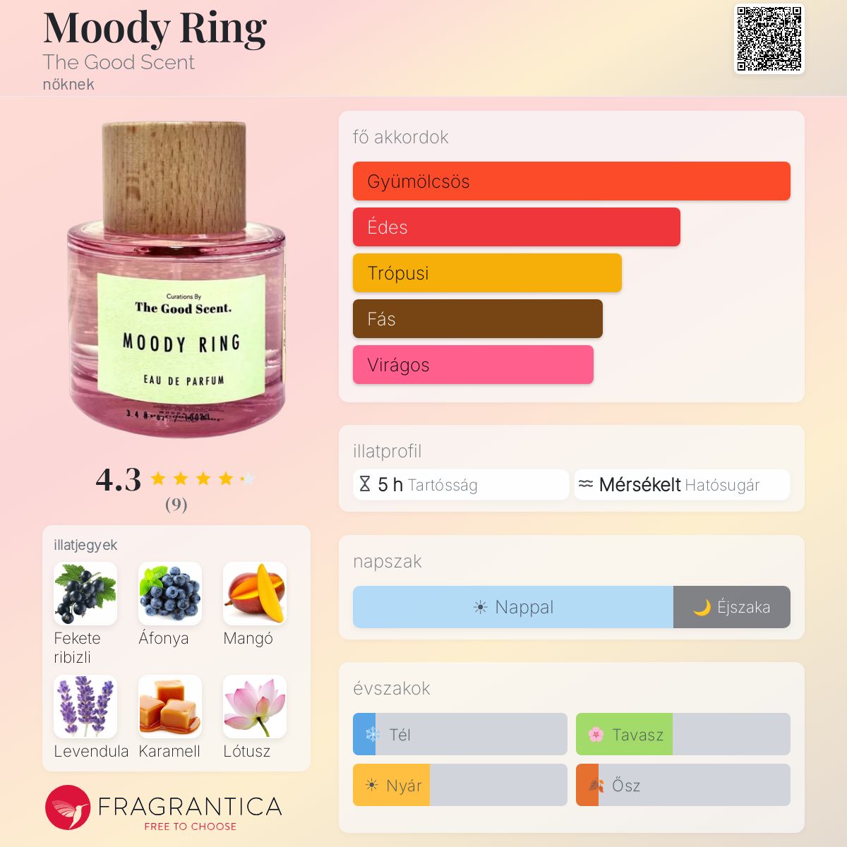 Moody Ring The Good Scent parfüm - egy nőknek illat 2023