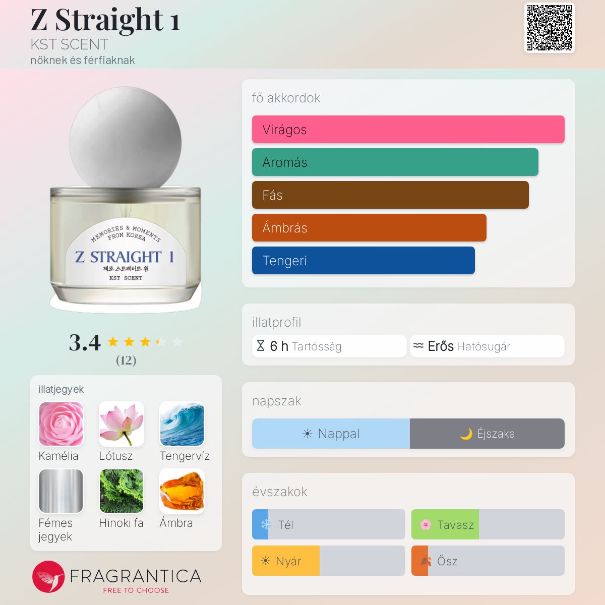 Z Straight 1 KST SCENT parfüm - egy új nőknek és férfiaknak illat 2025