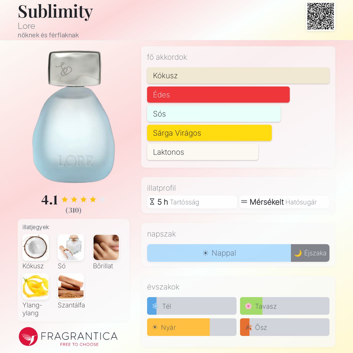Sublimity Lore parfüm - egy új nőknek és férfiaknak illat 2025