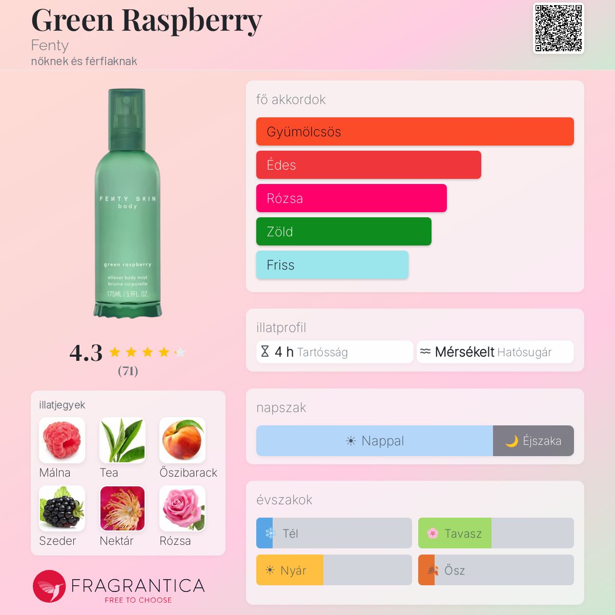 Green Raspberry Fenty parfüm - egy új nőknek és férfiaknak illat 2025