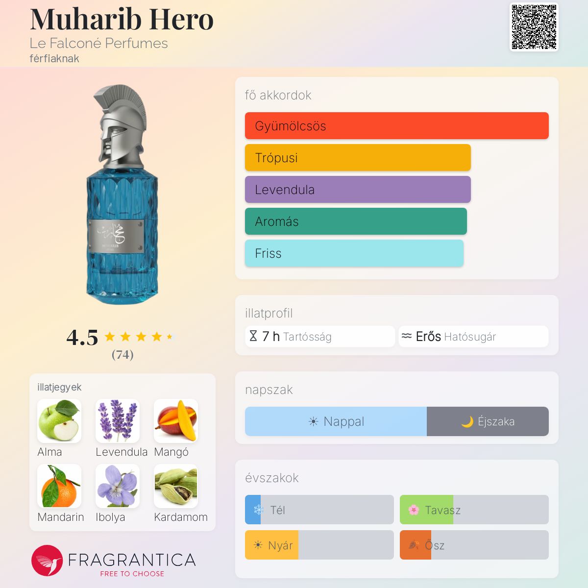 Muharib Hero Le Falconé Perfumes kölni - egy új férfiaknak illat 2025