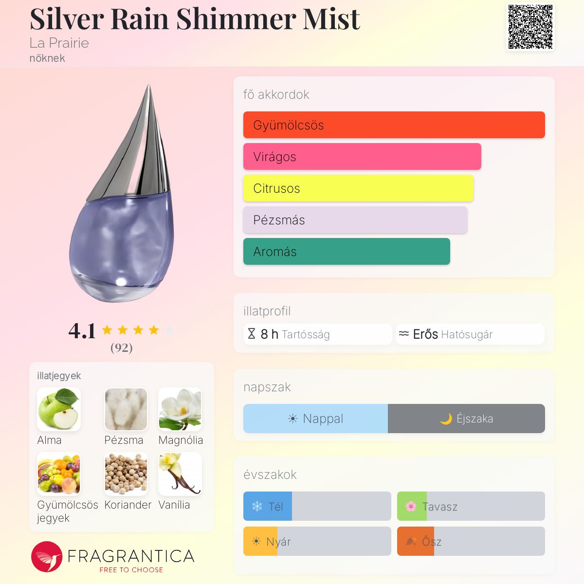 Silver Rain Shimmer Mist La Prairie parfüm - egy nőknek illat 2006