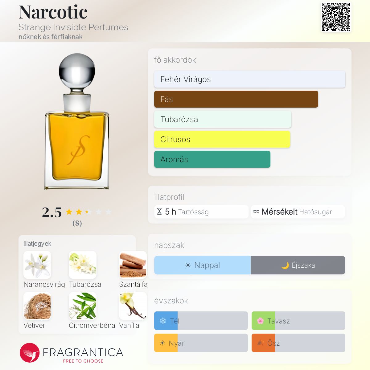 Narcotic Strange Invisible Perfumes parfüm - egy nőknek és férfiaknak illat
