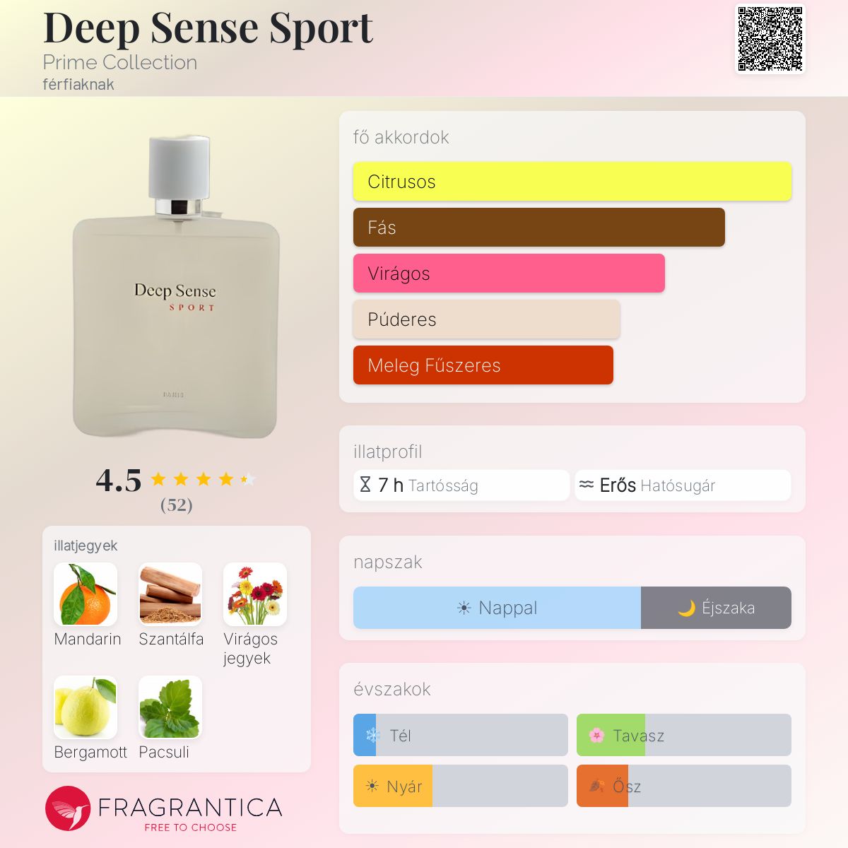 Deep Sense Sport Prime Collection kölni - egy férfiaknak illat