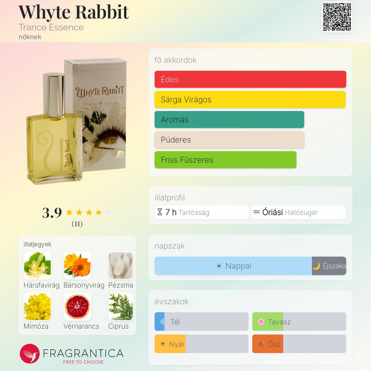 Whyte Rabbit Trance Essence parfüm - egy nőknek illat 2008