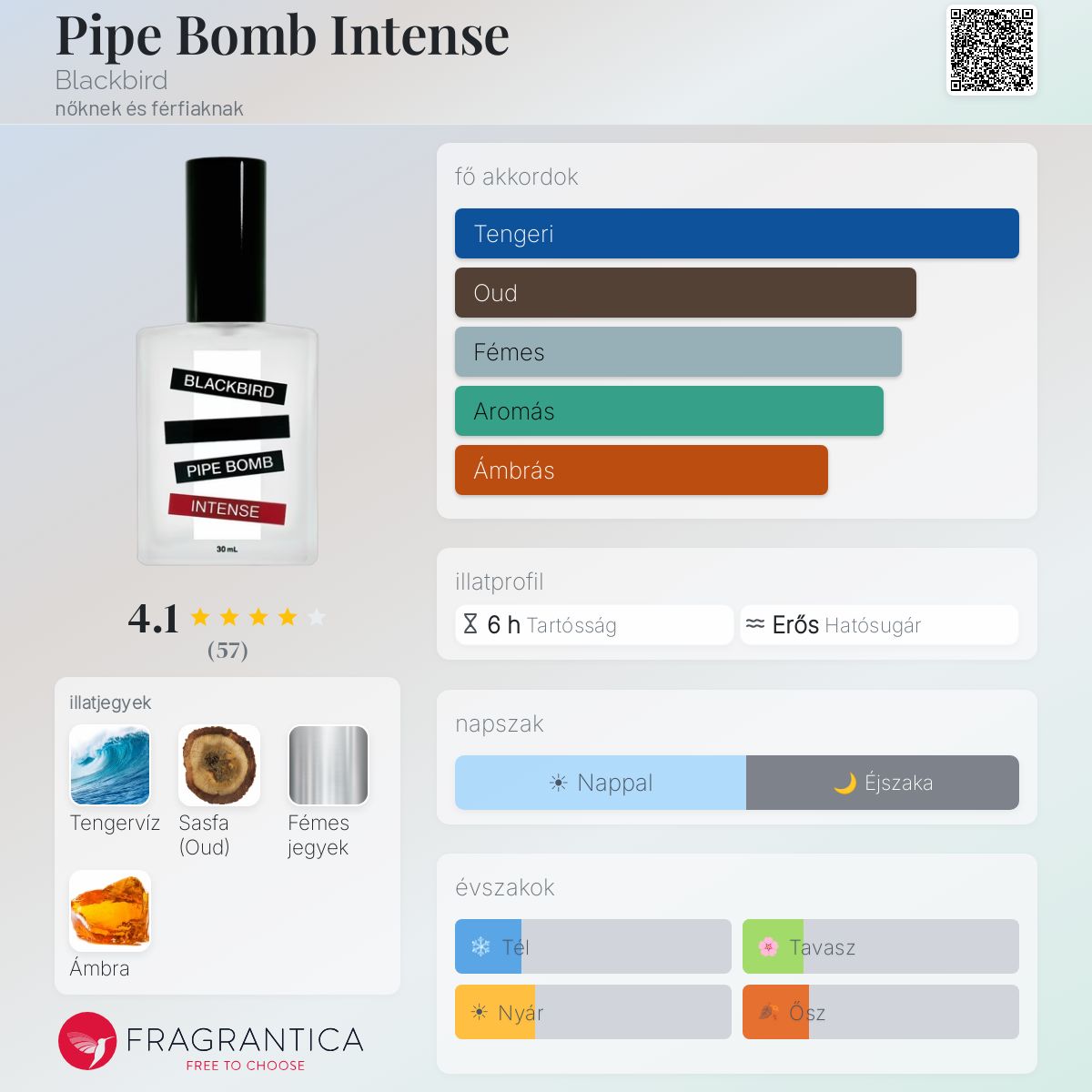 Pipe Bomb Intense Blackbird parfüm - egy nőknek és férfiaknak illat 2015