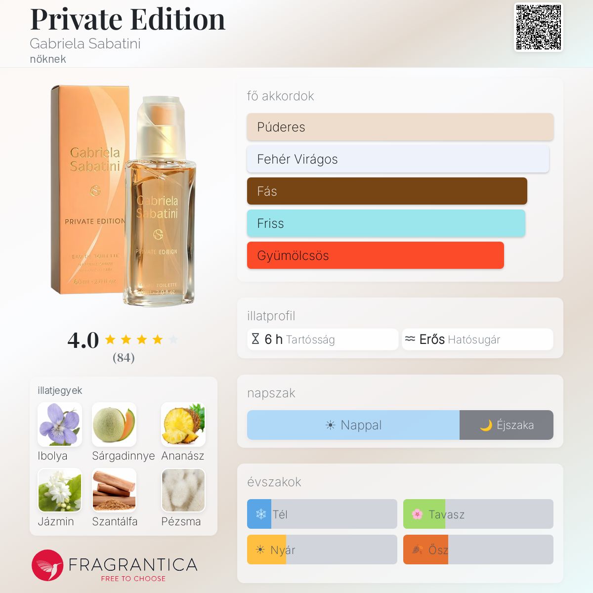 Private Edition Gabriela Sabatini parfüm - egy nőknek illat
