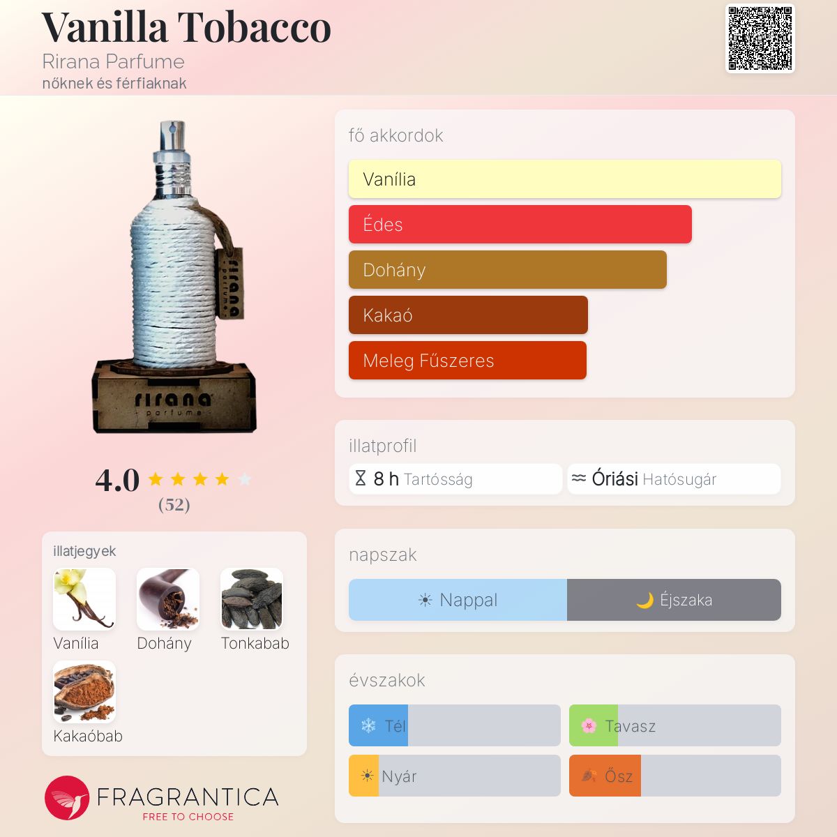 Vanilla Tobacco Rirana Parfume parfüm - egy nőknek és férfiaknak illat