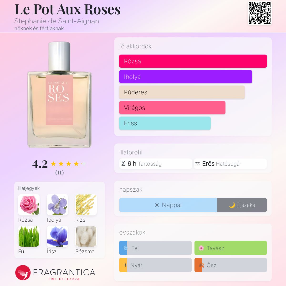 Expression Pot Aux Roses Le Pot Aux Roses Stephanie de Saint-Aignan parfüm - egy nőknek és ...