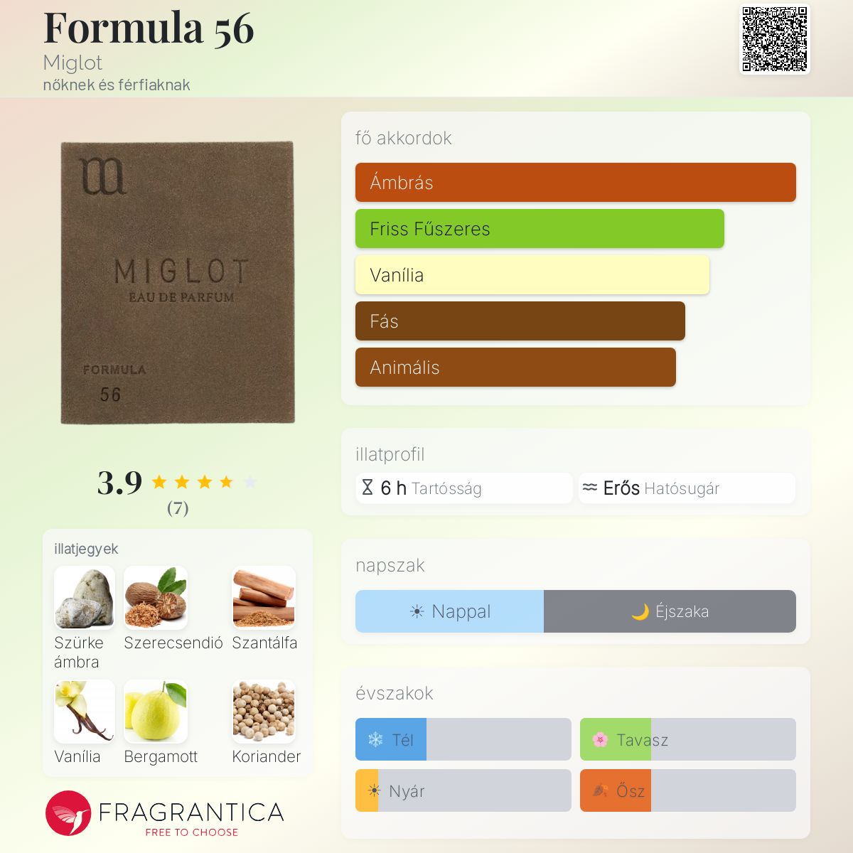 Formula 56 Miglot parfüm - egy nőknek és férfiaknak illat 2019
