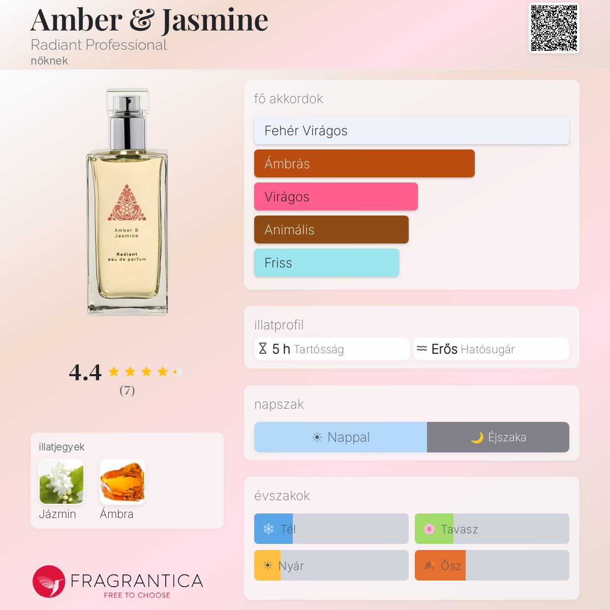 Amber & Jasmine Radiant Professional parfüm - egy nőknek illat 2021
