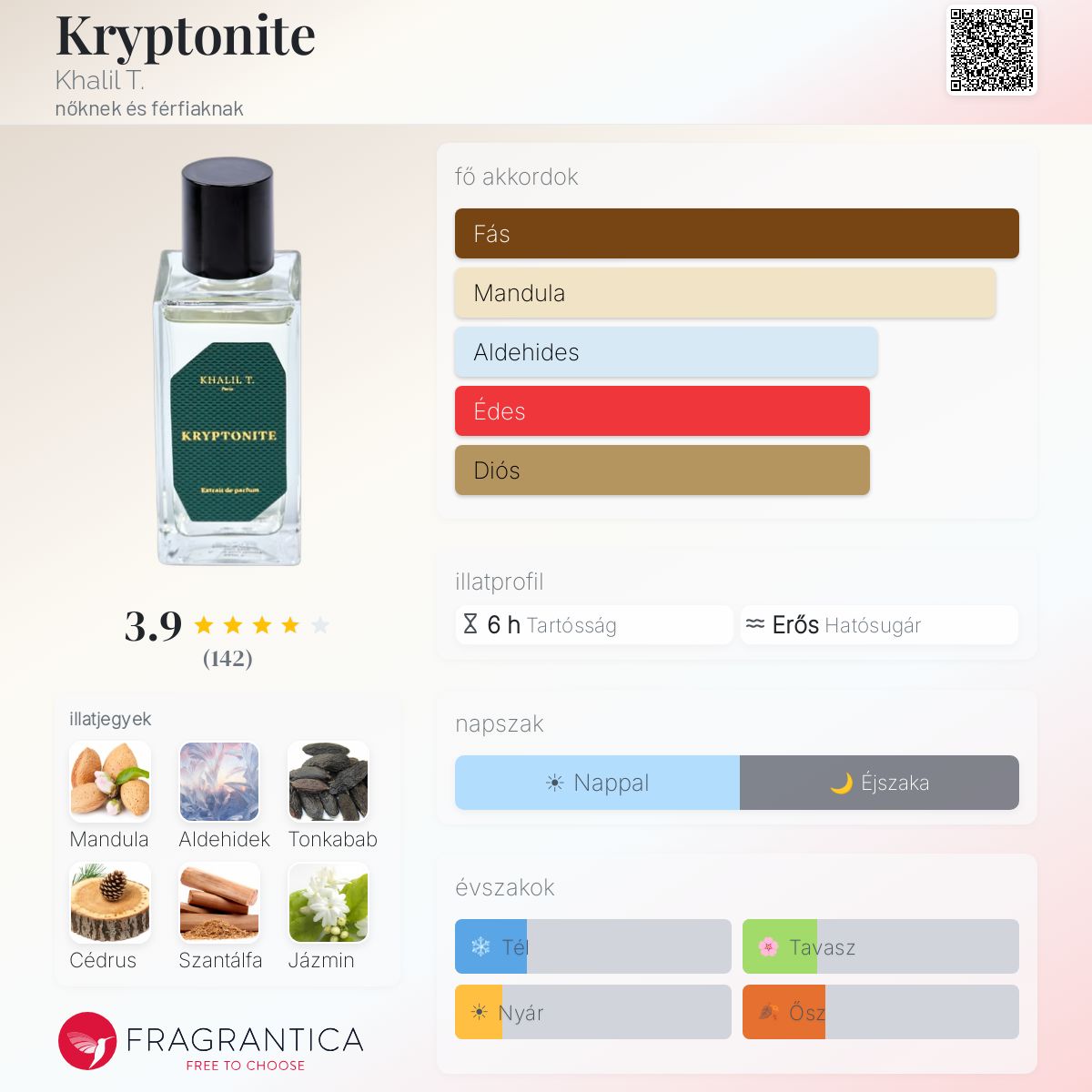 Kryptonite Khalil T. parfüm - egy nőknek és férfiaknak illat 2022