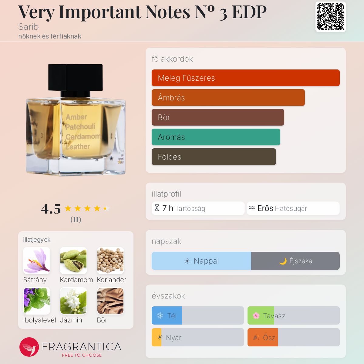 Very Important Notes Nº 3 EDP Sarib parfüm - egy nőknek és férfiaknak ...