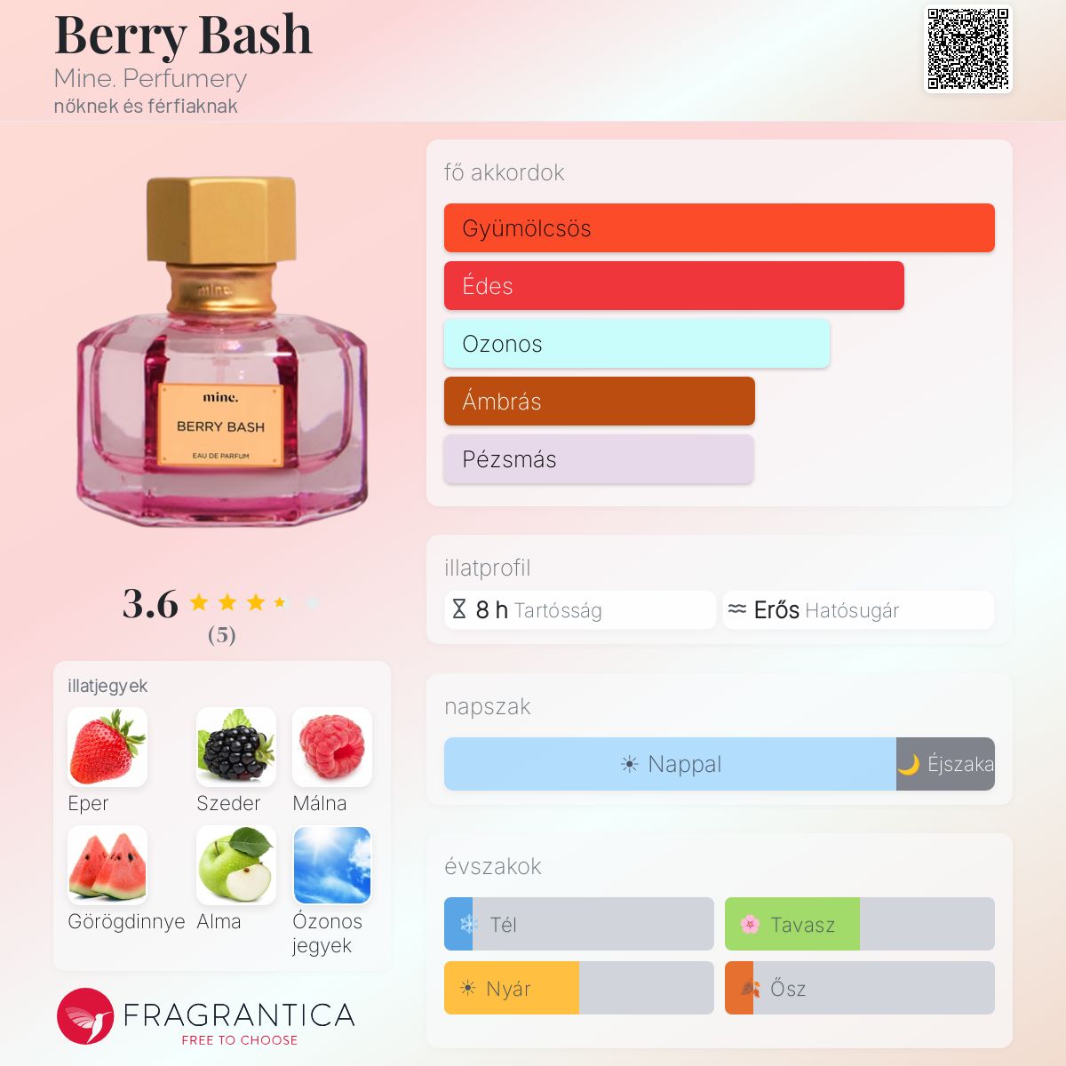 Berry Bash Mine. Perfumery parfüm - egy nőknek és férfiaknak illat 2022