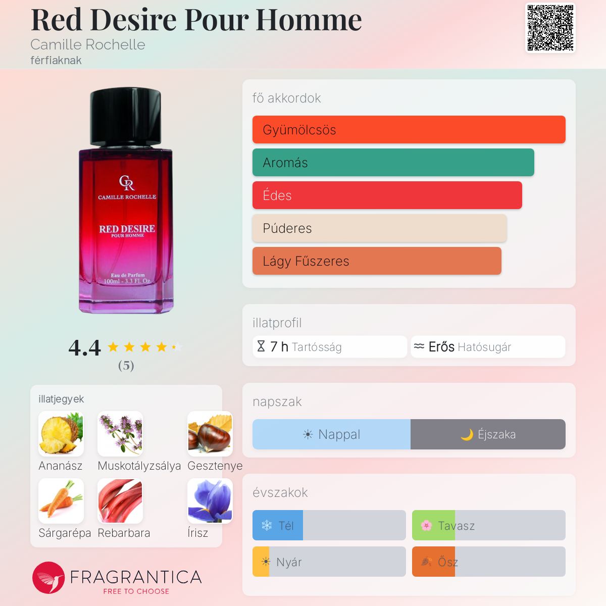 Red Desire Pour Homme Camille Rochelle kölni - egy férfiaknak illat 2023