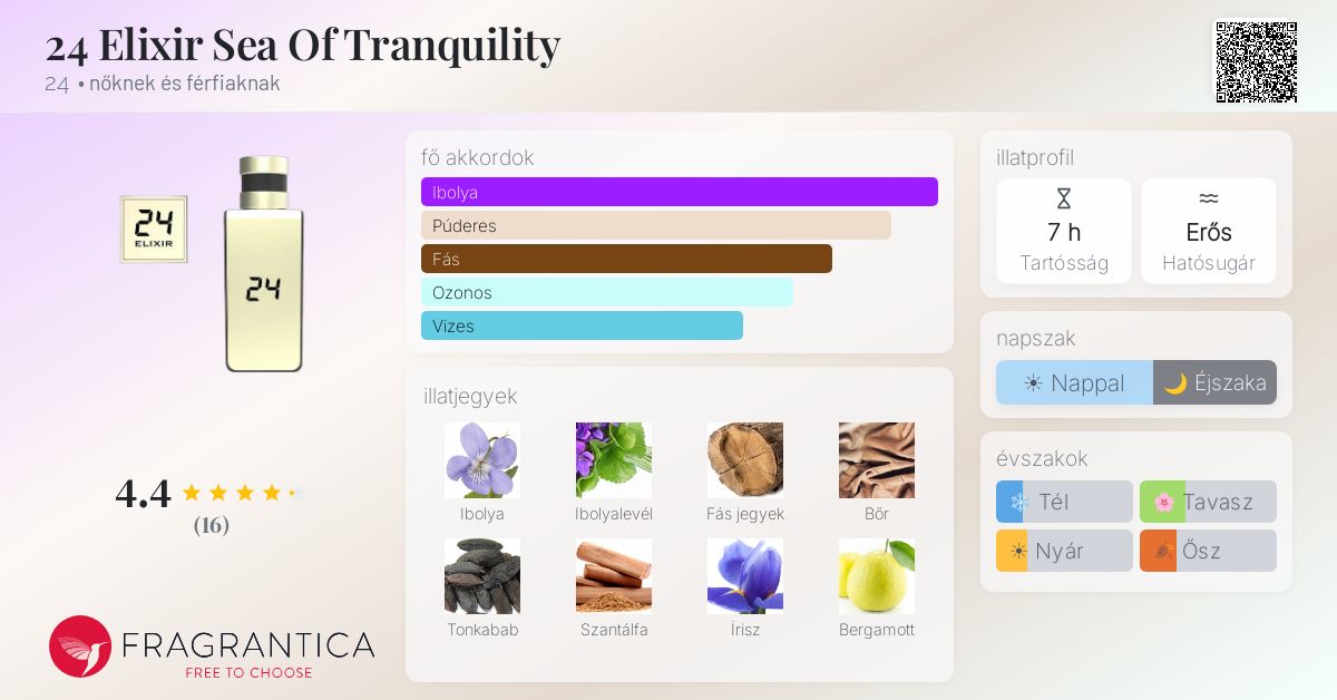 Elixirsea 24 Elixir Sea Of Tranquility 24 parfüm - egy nőknek és férfiaknak illat ...
