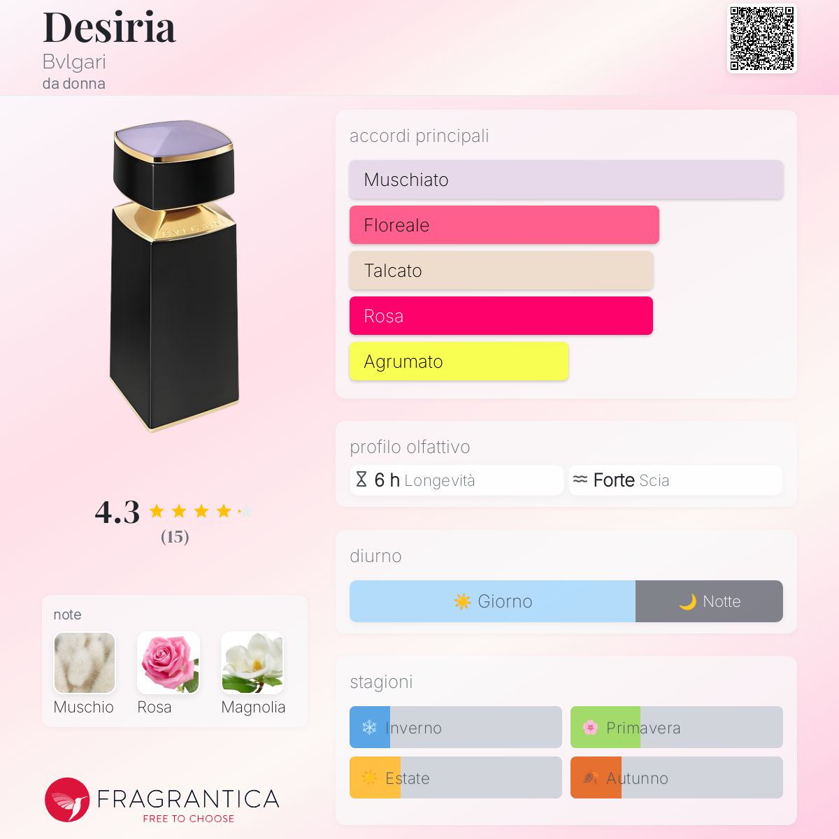 Desiria Bvlgari - una fragranza da donna 2015