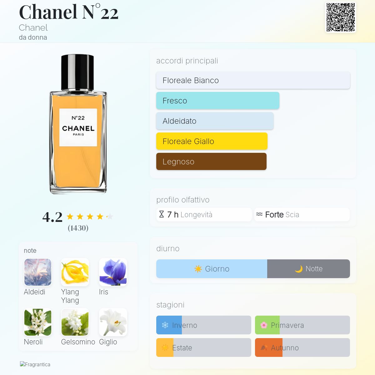 Chanel N°22 Chanel - una fragranza da donna 1922