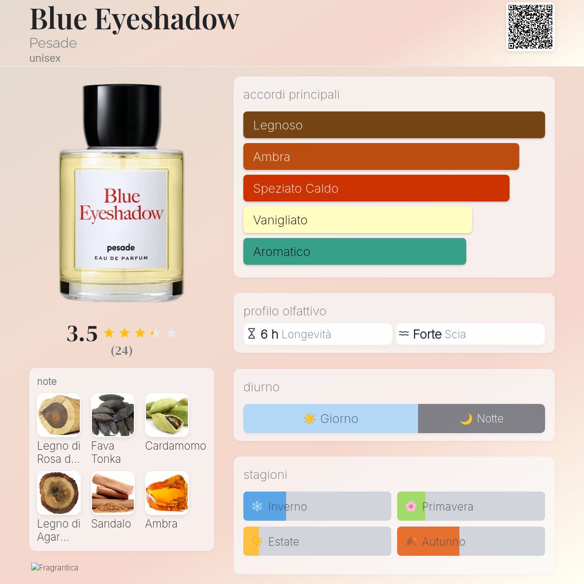 【100ml】pesade Blue Eyeshadow EAUDEPARFUM ブルーアイシャドウ・Blue Eyeshadow 100ml | 【公式通販】pesade（ぺ