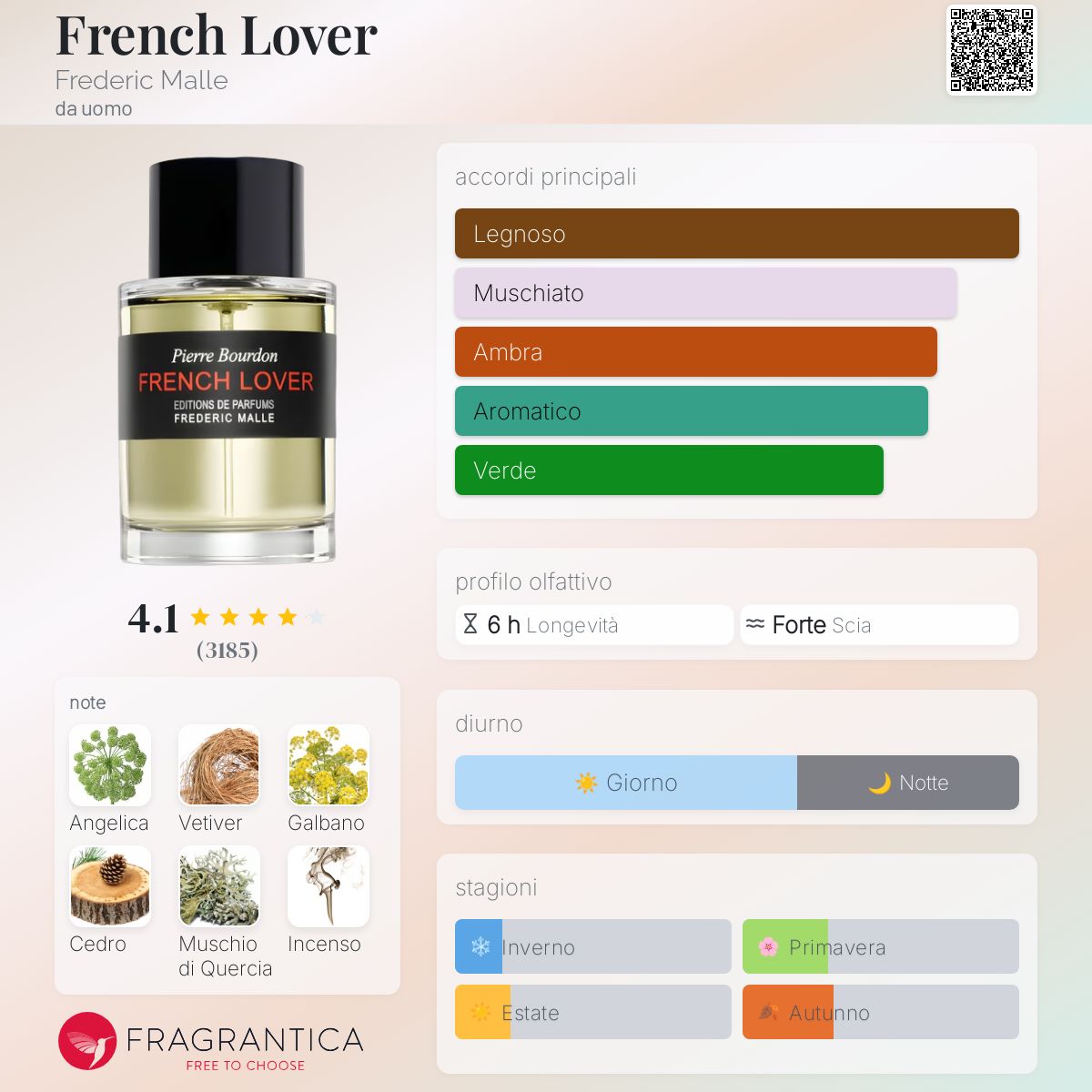 French Lover di Frederic Malle da uomo