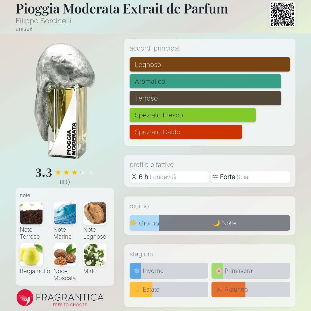 Pioggia Moderata Extrait de Parfum Filippo Sorcinelli - una