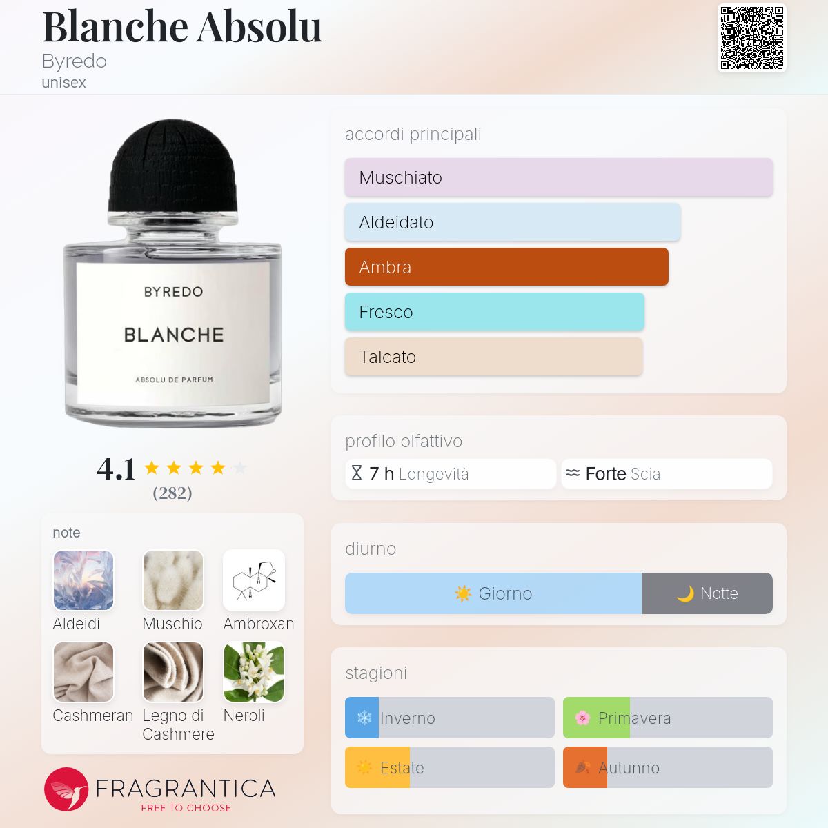 Sue Yon BYREDO BLANCHE ABSOLU 100ml Blanche Absolu Byredo - una novità fragranza unisex 2025