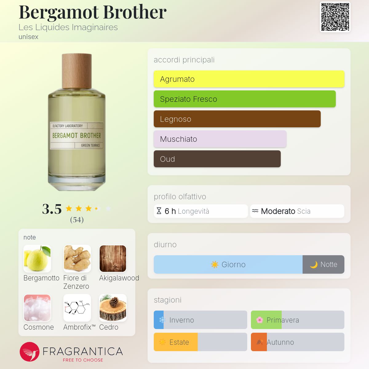 Bergamot Brother Les Liquides Imaginaires - una novità