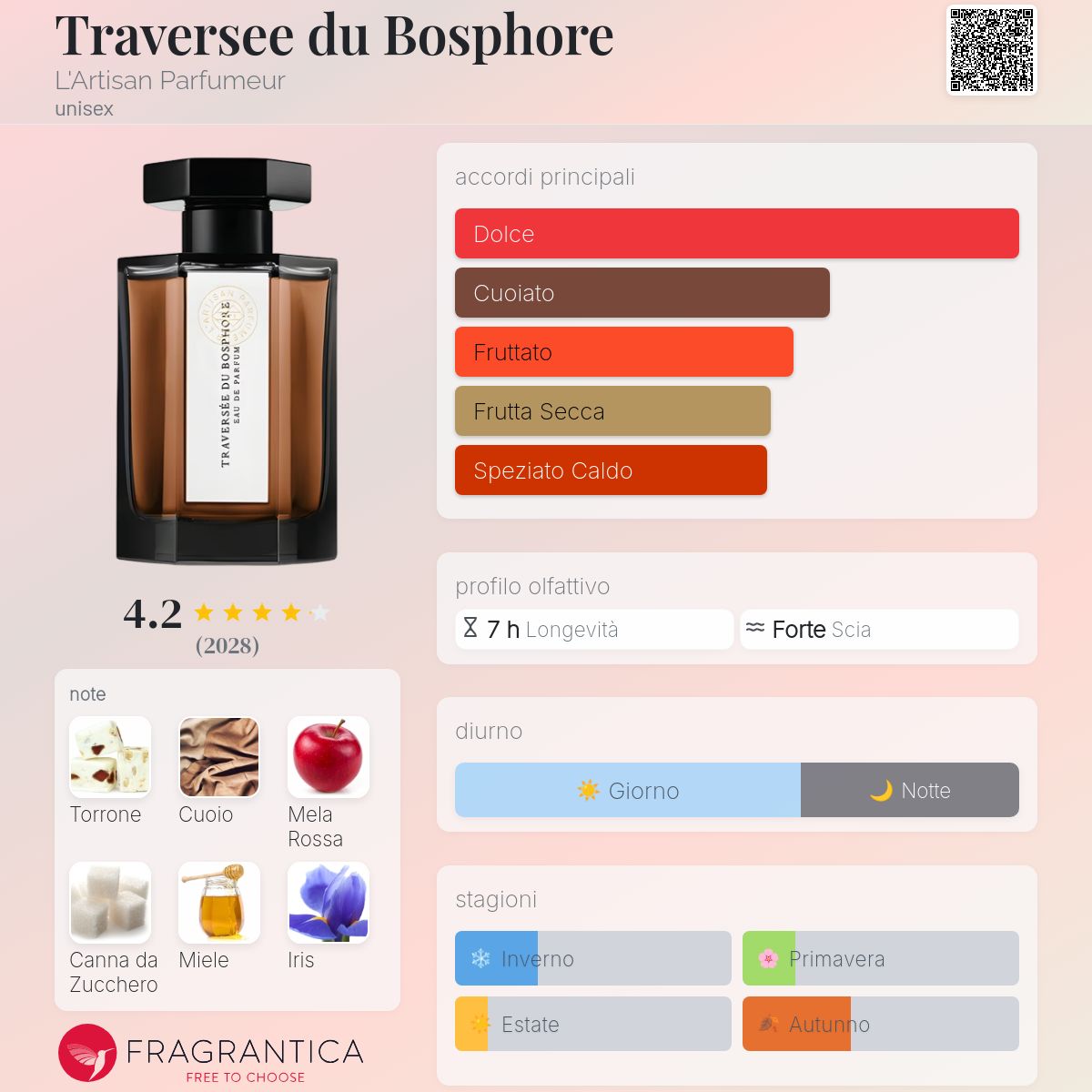Traversee du Bosphore L'Artisan Parfumeur - una fragranza