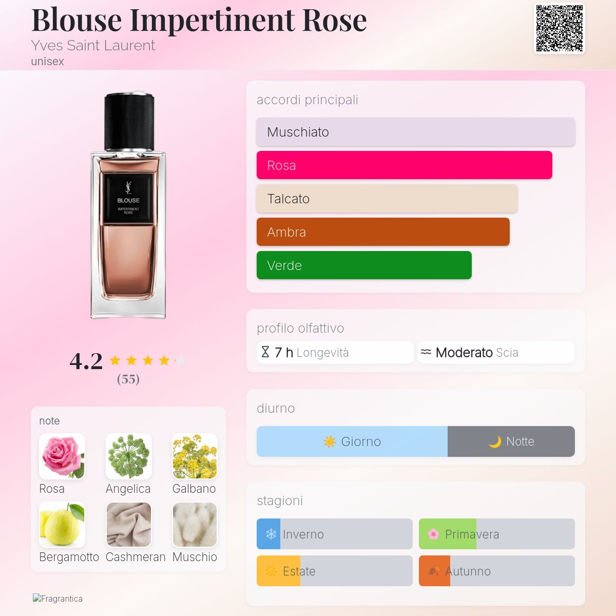 Blouse Impertinent Rose Yves Saint Laurent - una novità fragranza