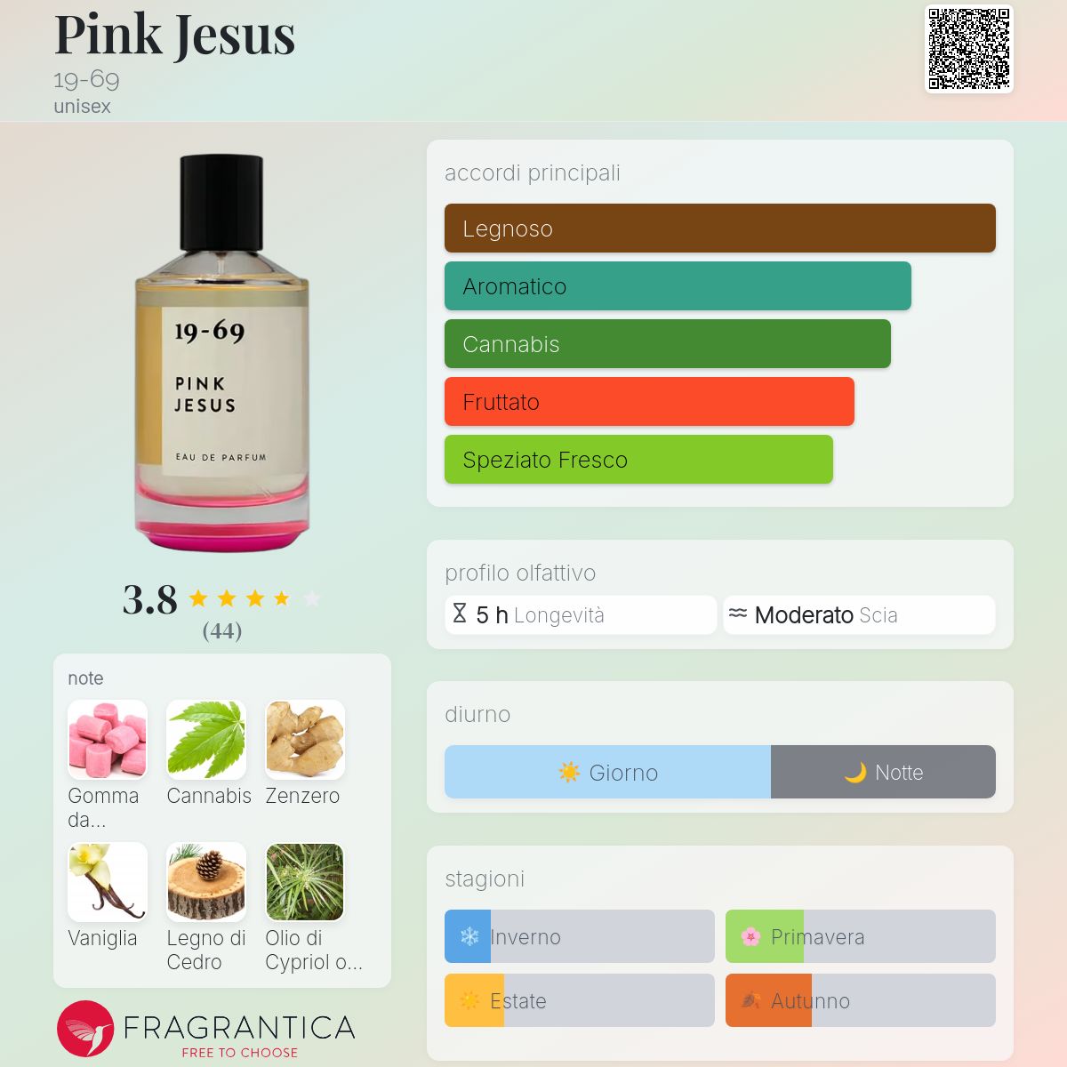 Pink Jesus 19-69 - una novità fragranza unisex 2025