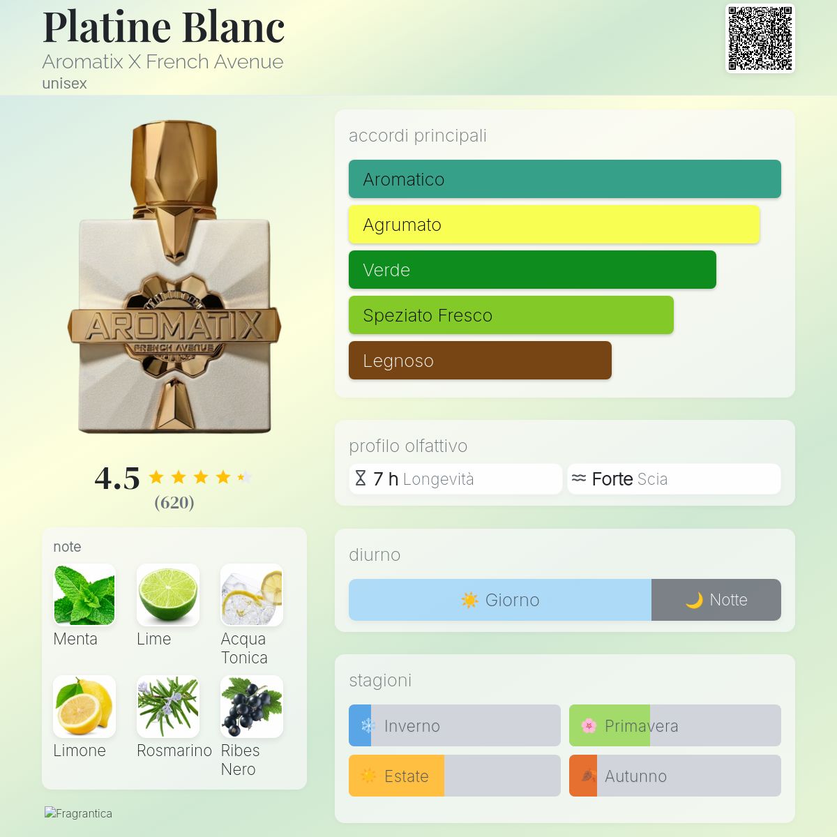 Platine Blanc Aromatix X French Avenue - una novità fragranza