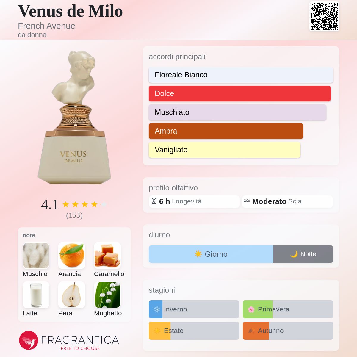 Venus de Milo French Avenue - una novità fragranza da donna 2025