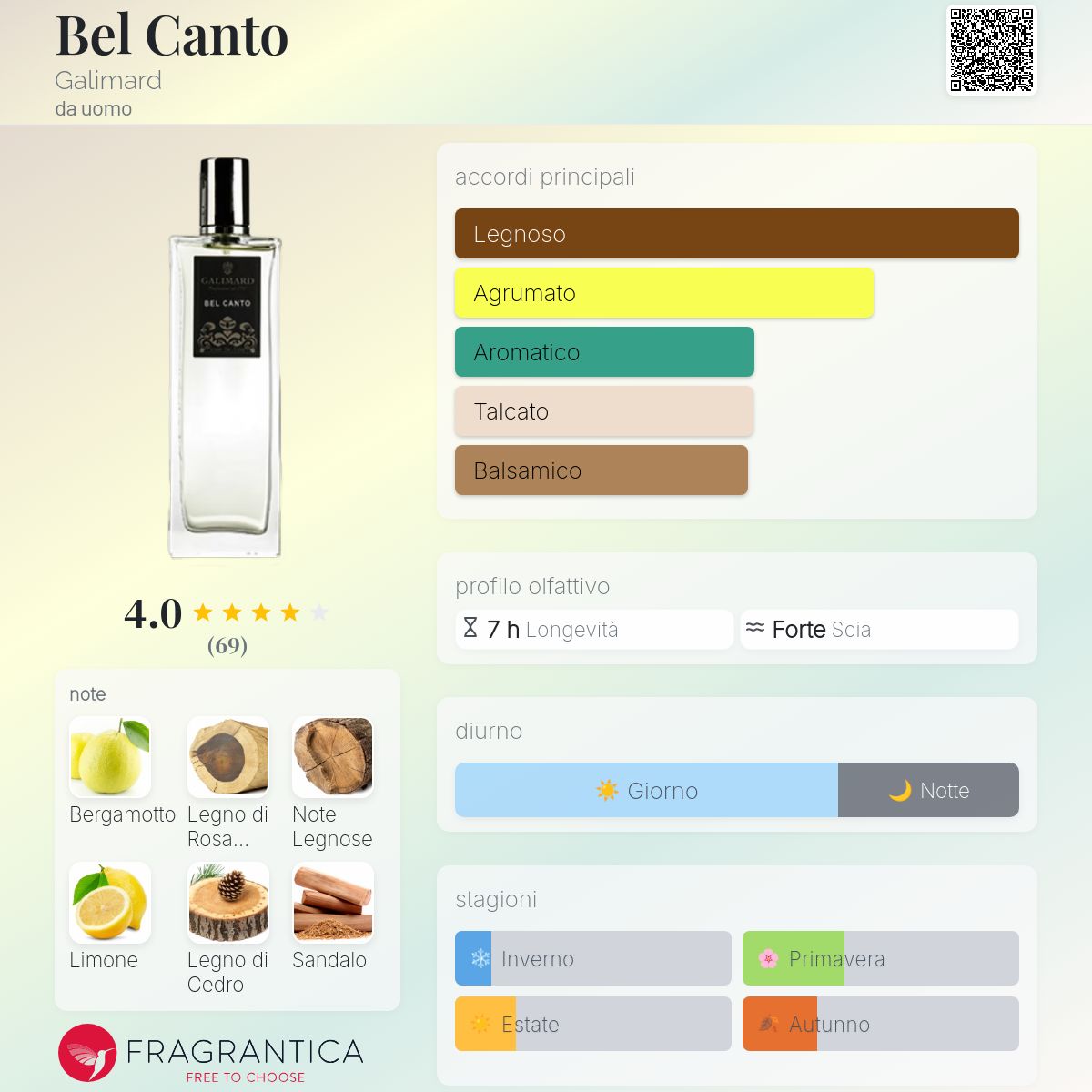 Bel Canto Galimard - una fragranza da uomo