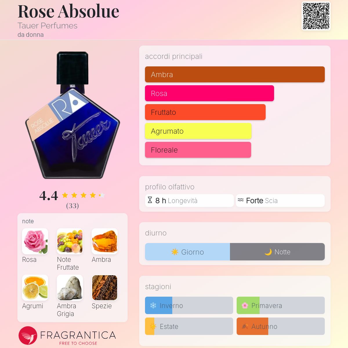 新作 Tauer Rose Absolue 50ml Rose Absolue Tauer Perfumes - una novità fragranza da donna 2025