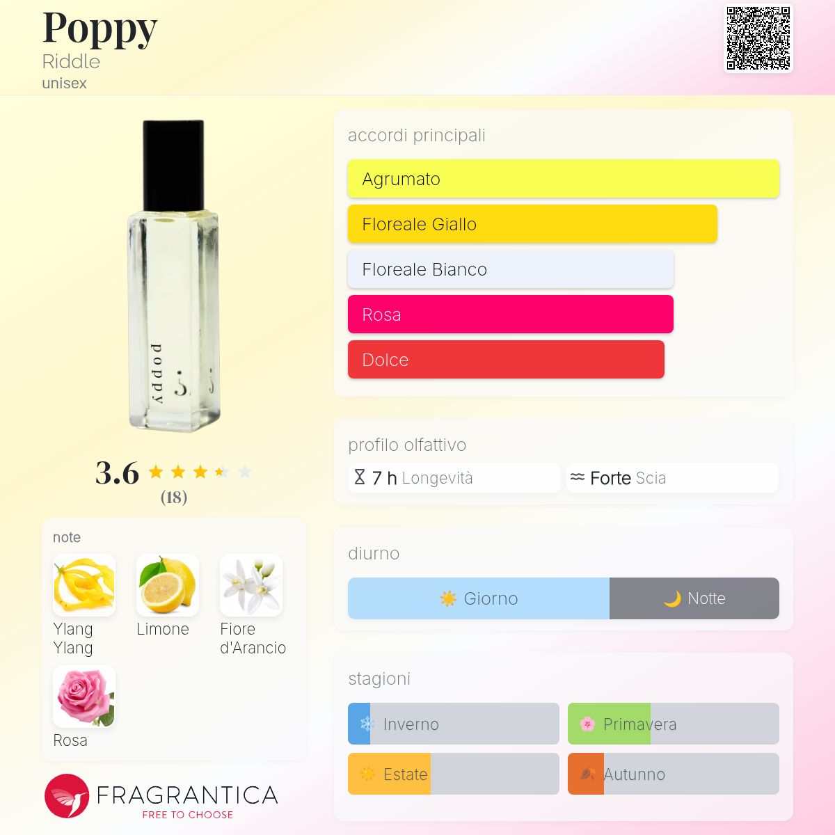 Poppy Riddle - una fragranza unisex