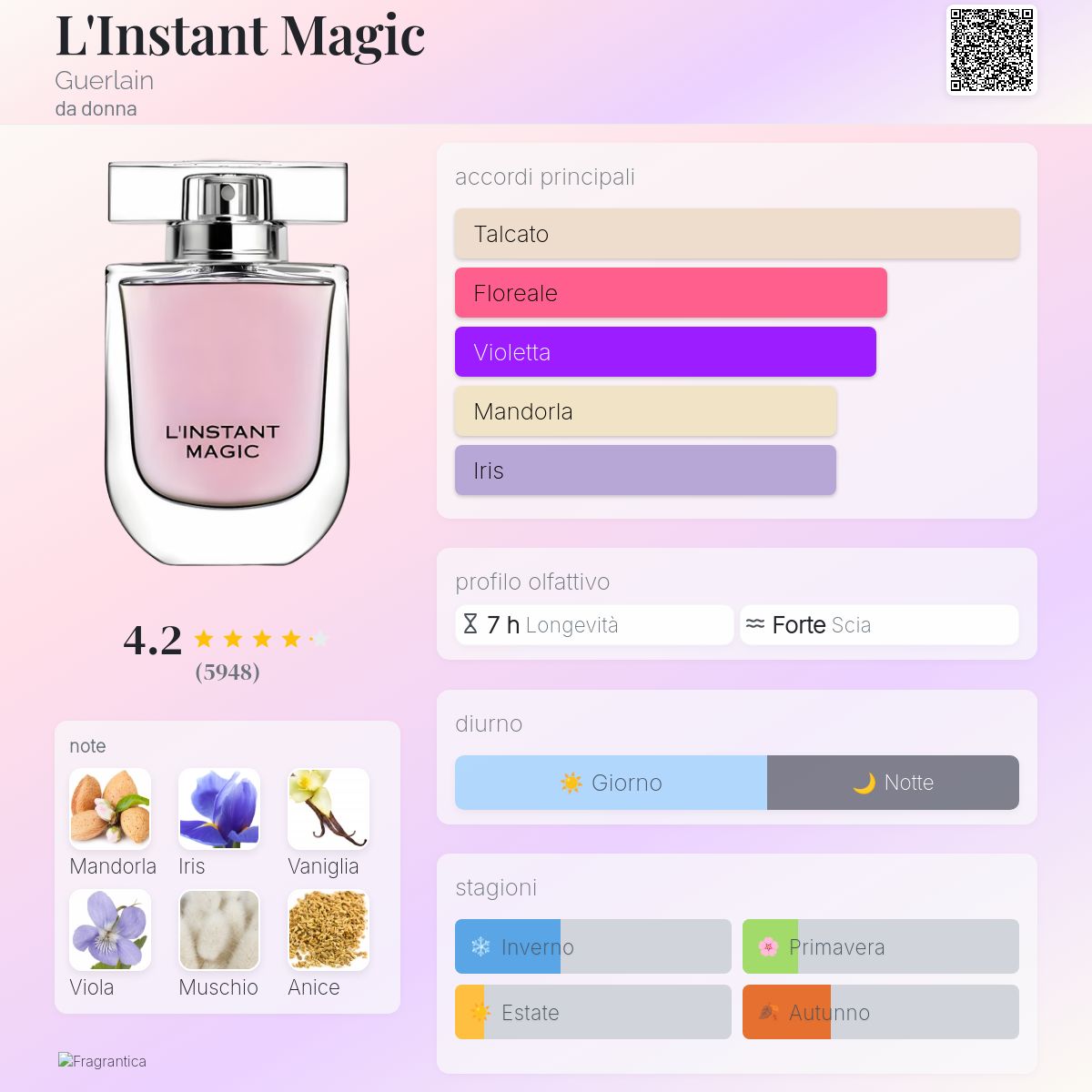 L'Instant Magic Guerlain - una fragranza da donna 2007