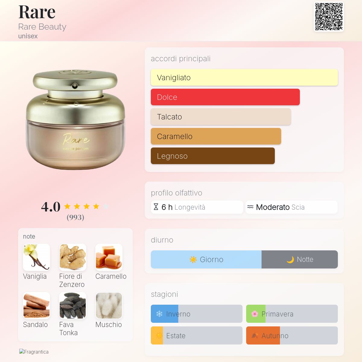 Rare Rare Beauty - una novità fragranza unisex 2025