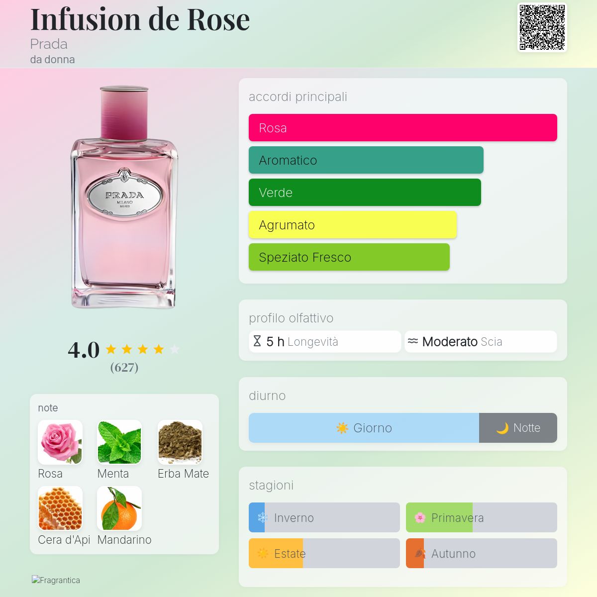 Infusion de Rose Prada - una fragranza da donna 2011