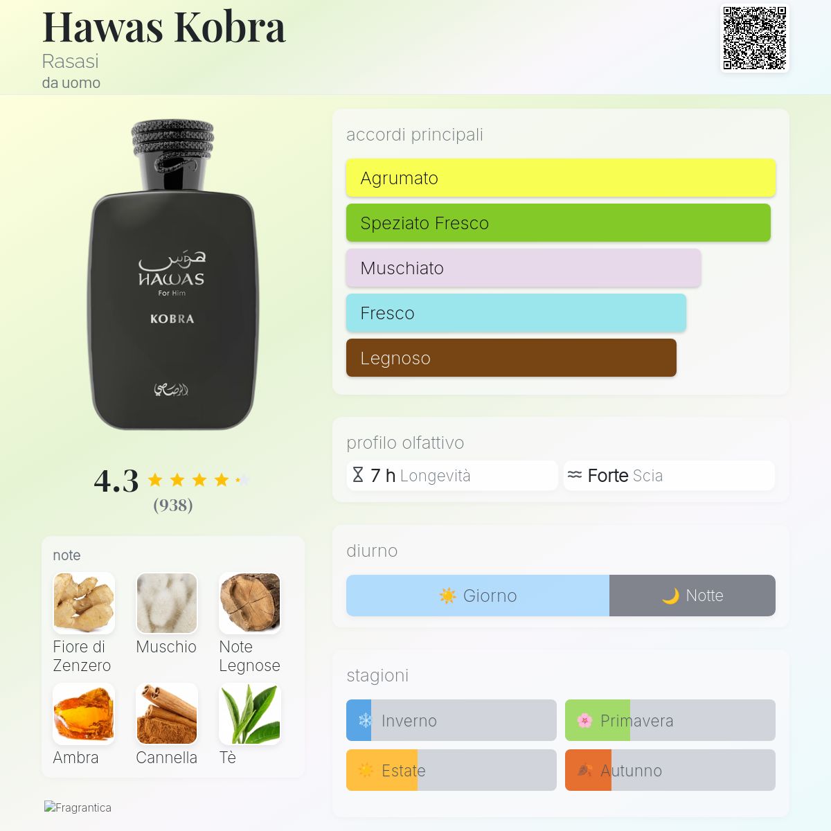 Hawas Kobra Rasasi - una novità fragranza da uomo 2025