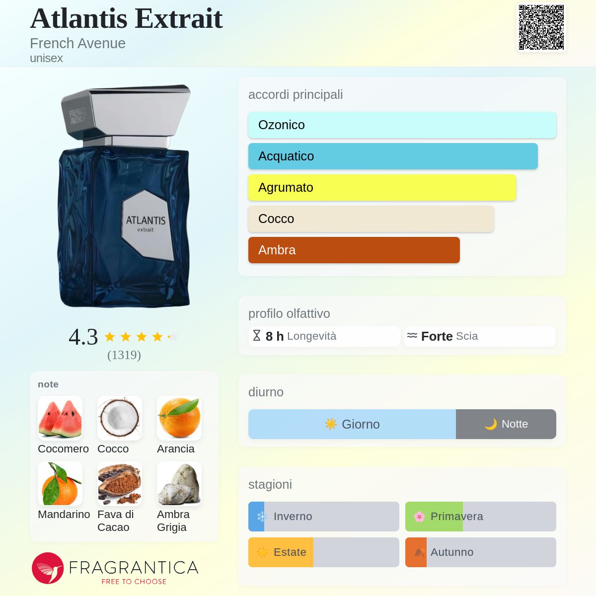 フレンチアベニューアトランティスエキストレートEDP100ml ATLANTIS