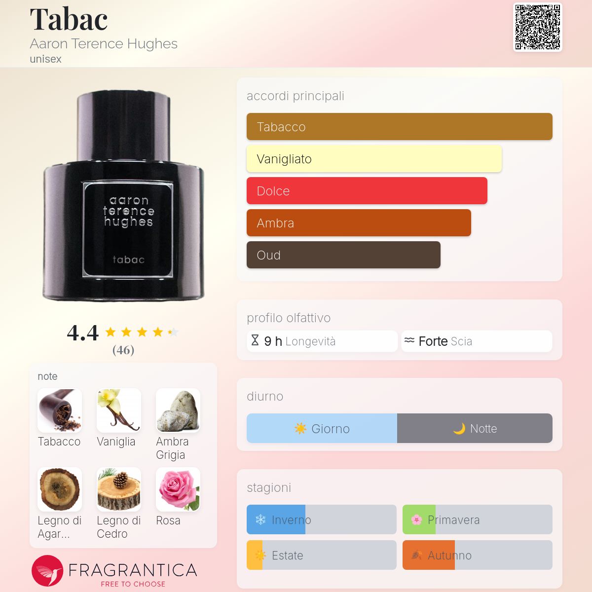 Tabac Aaron Terence Hughes - una fragranza unisex 2023