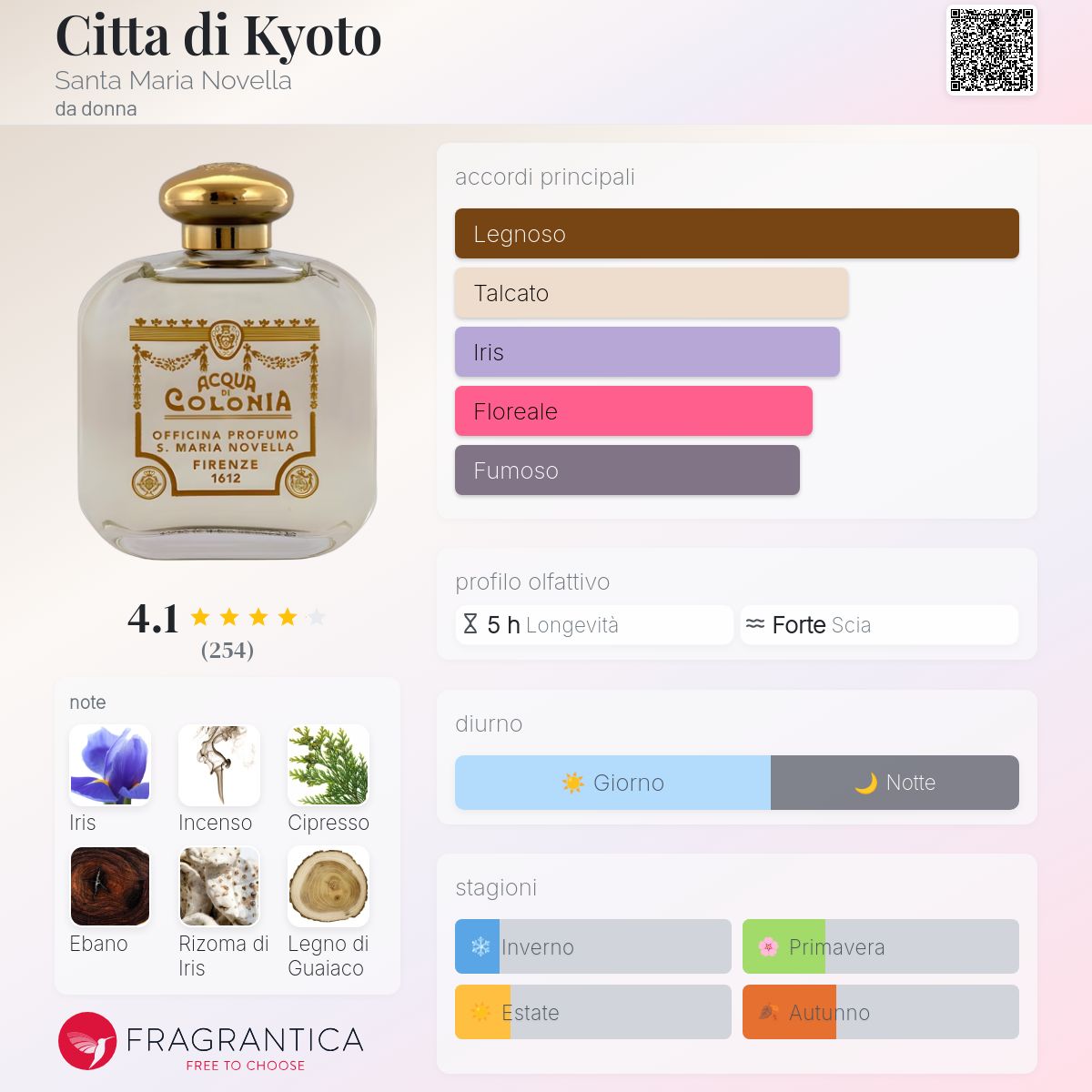 Citta di Kyoto Santa Maria Novella - una fragranza da donna 2005