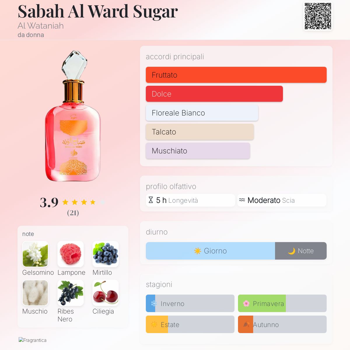 Sabah Al Ward Sugar Al Wataniah - una novità fragranza da donna 2025