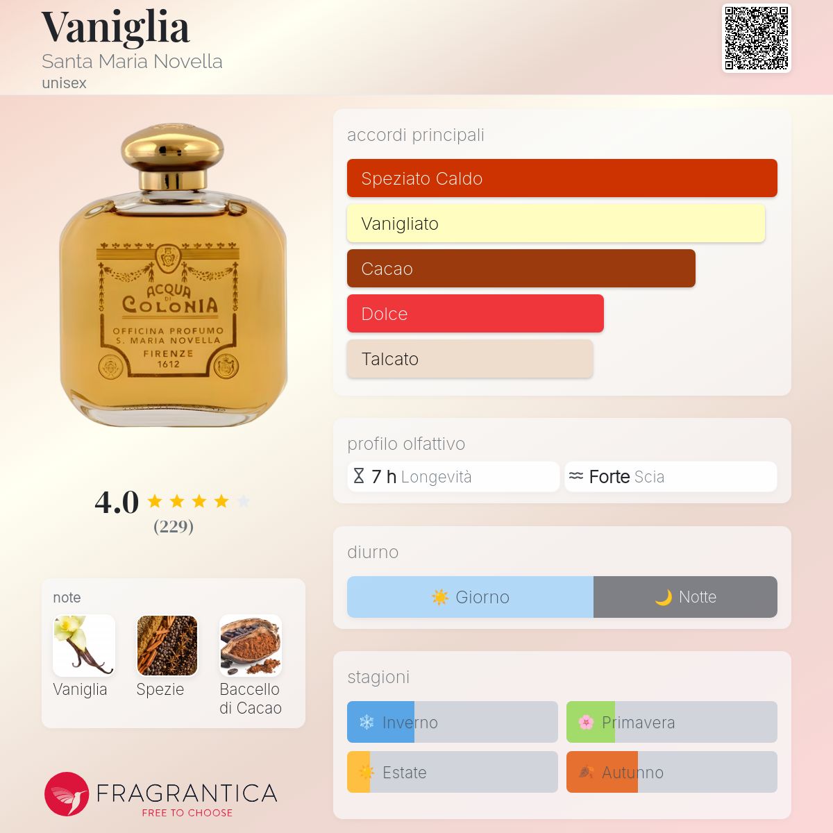Vaniglia Santa Maria Novella - una fragranza unisex