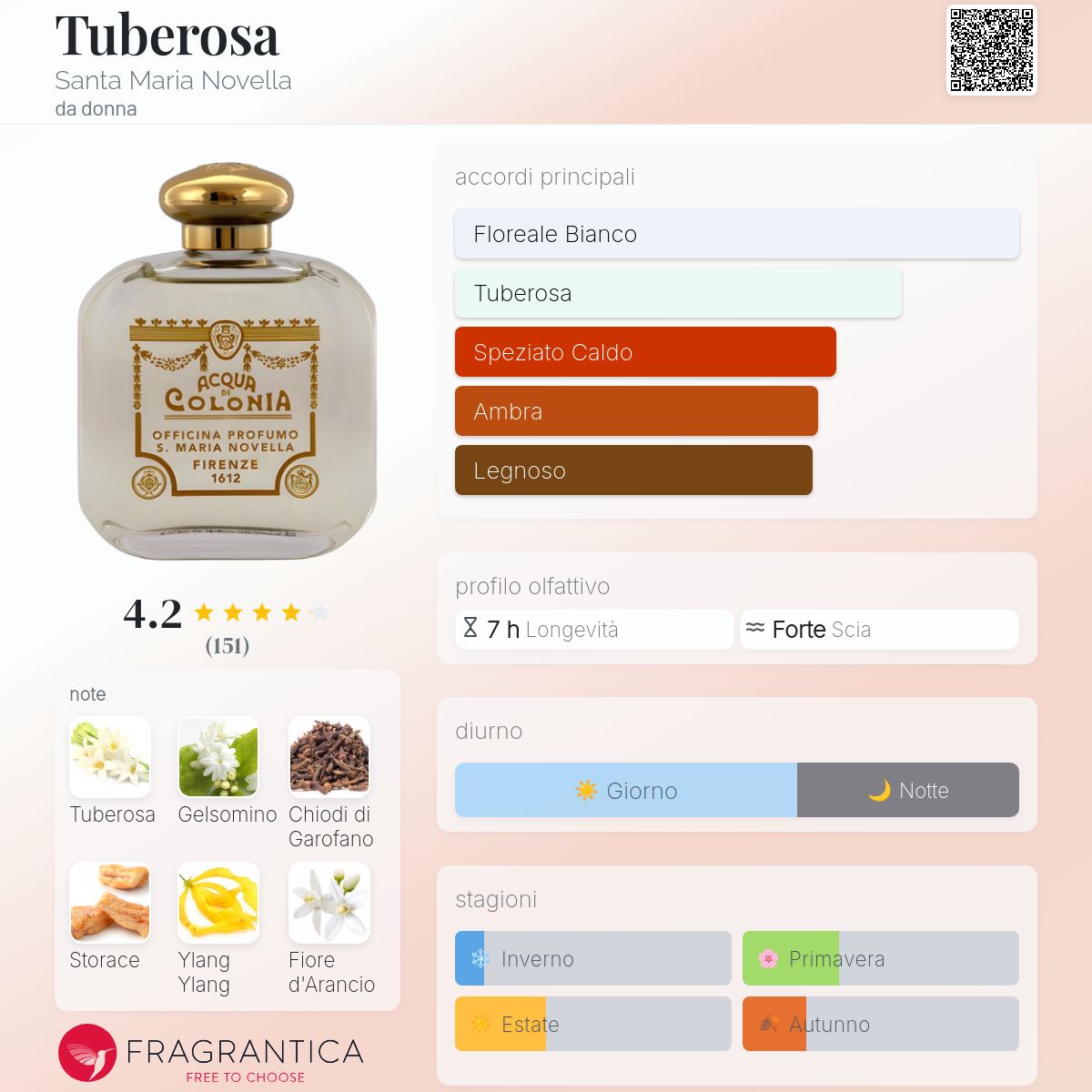 Tuberosa Santa Maria Novella - una fragranza da donna 1939