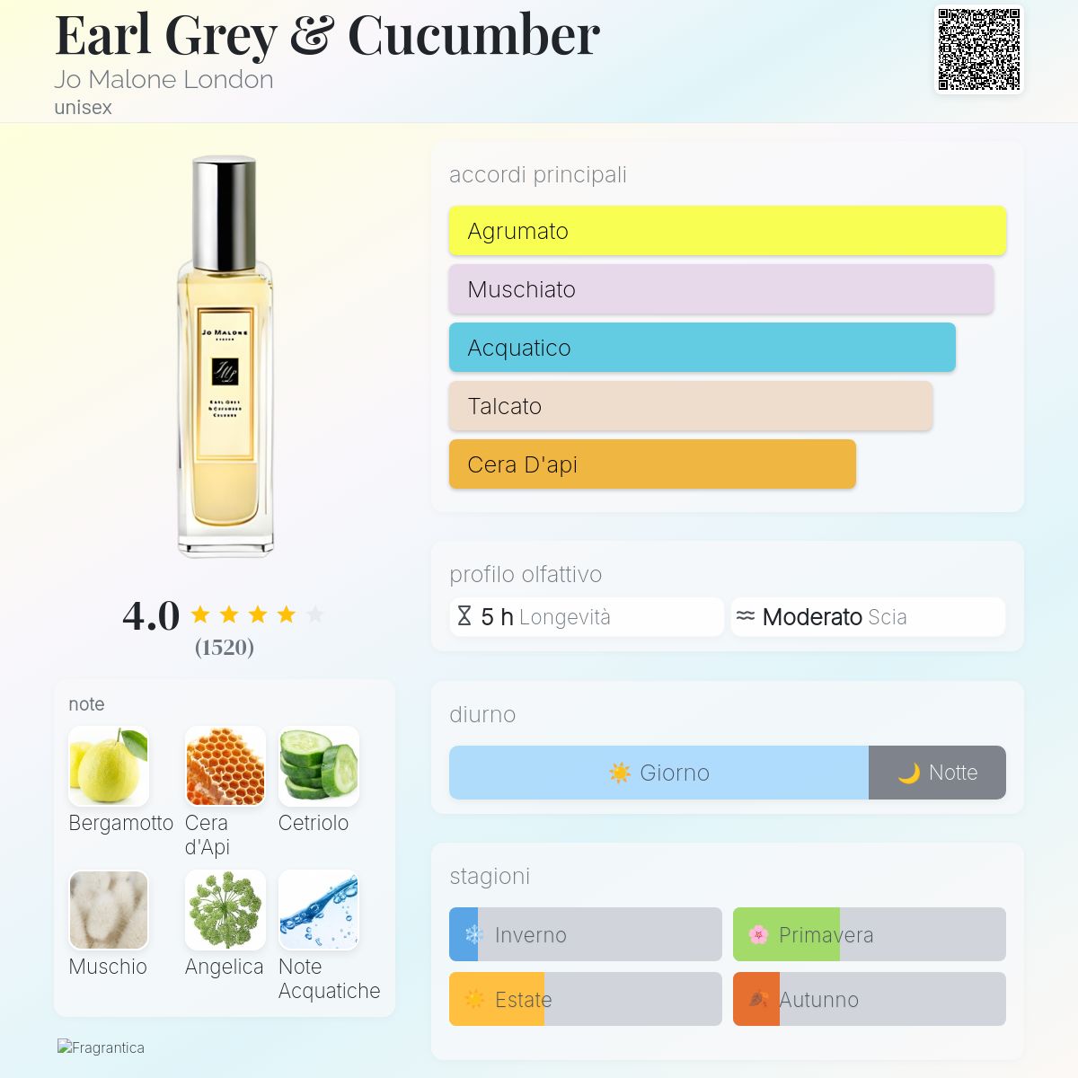 Earl Grey & Cucumber Jo Malone London - una fragranza unisex 2011