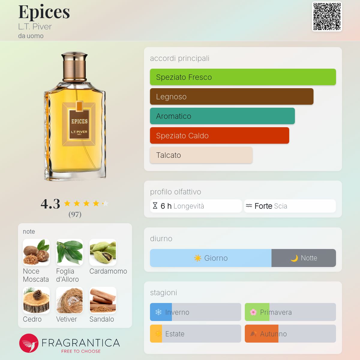 L.T. Piver　 Epices Epices L.T. Piver - una fragranza da uomo