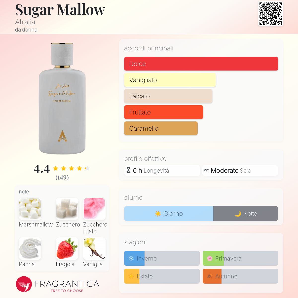 Sugar Mallow Atralia - una novità fragranza da donna 2025
