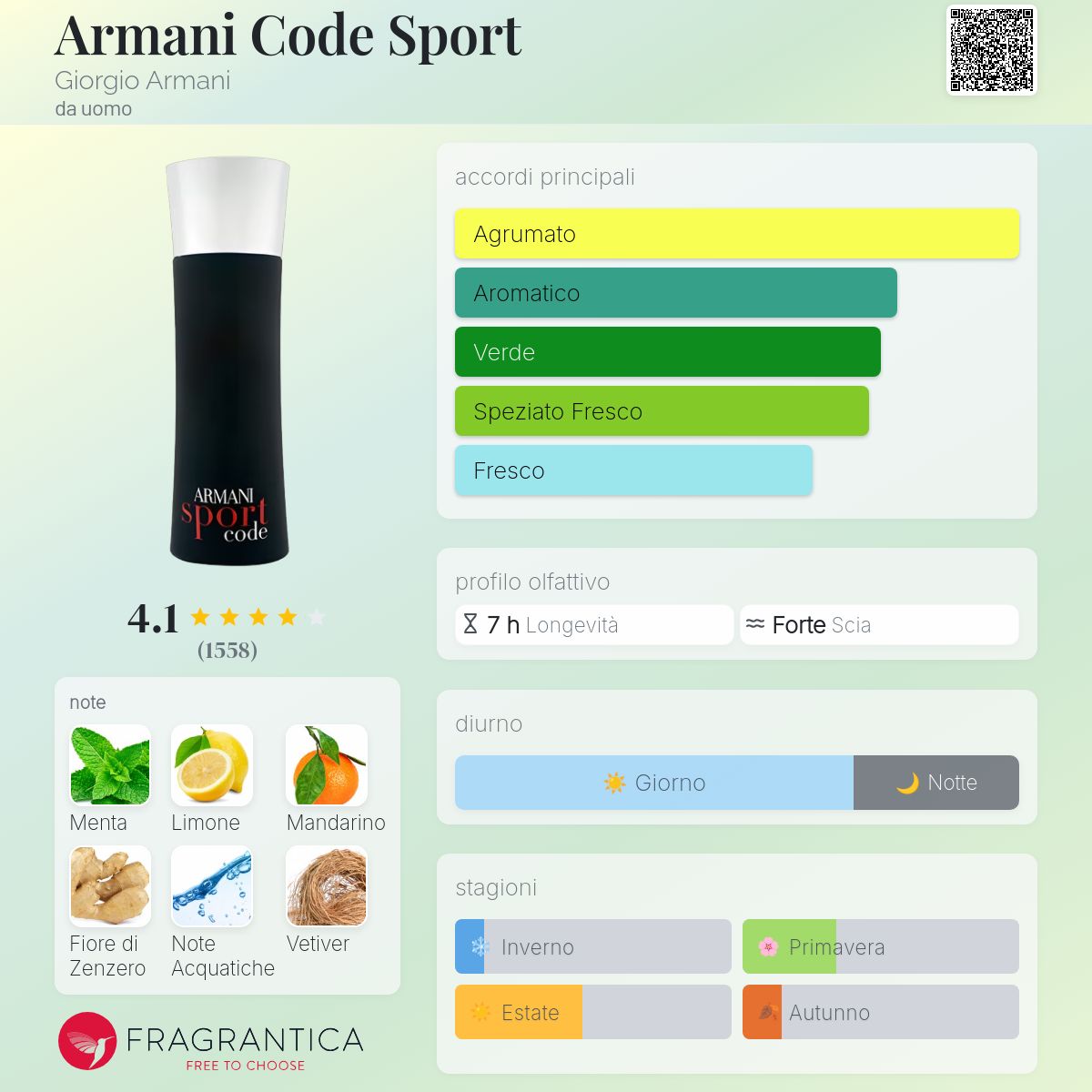 code sport giorgio armani